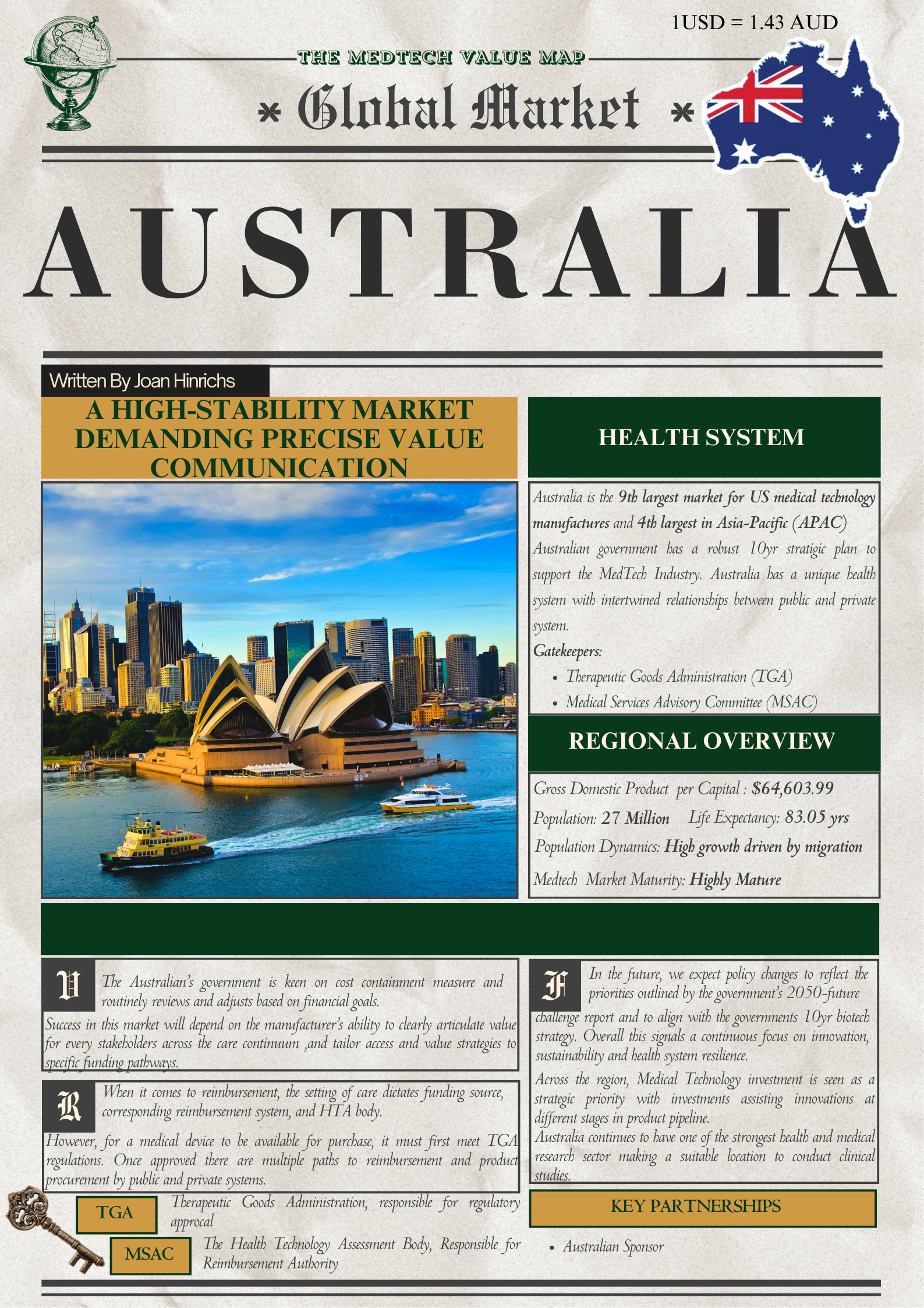 Global Market: Australia 