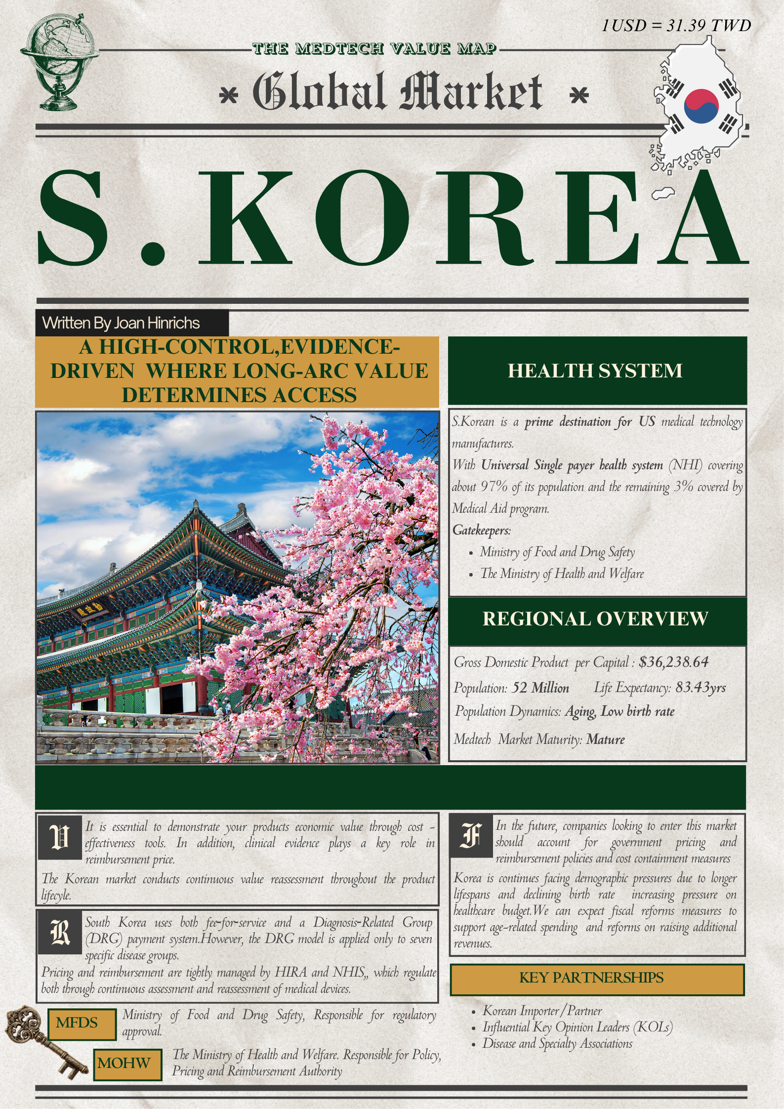 Global Market: South Korea 