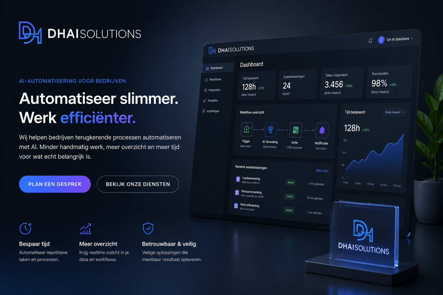 AI automatisering dashboard van DH AI Solutions met workflows en geautomatiseerde bedrijfsprocessen.