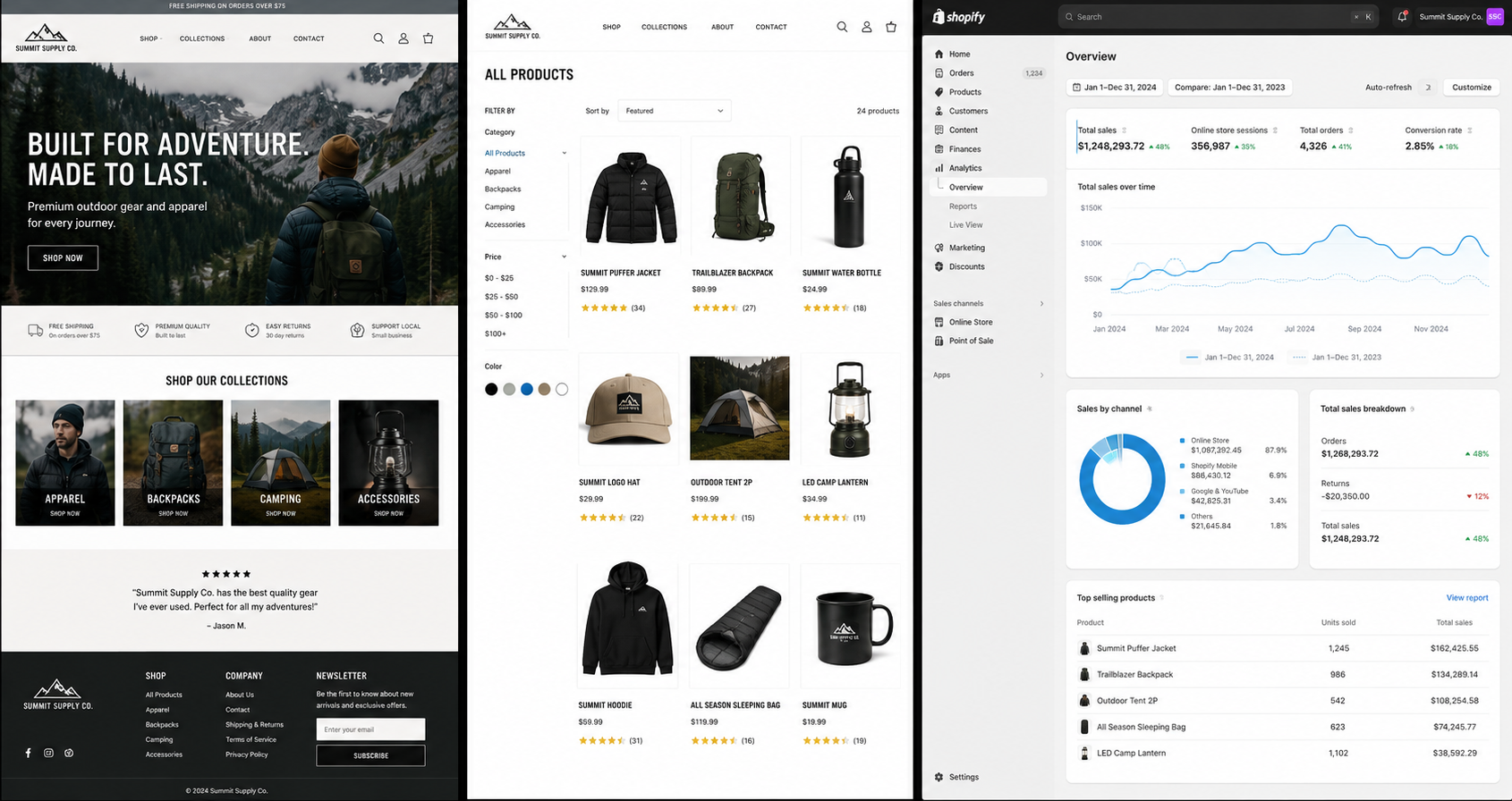 Screenshots of an outdoor gear online store, featuring the homepage, product listings, and sales dashboard for Summit Supply Co. with adventure gear, backpacks, tents, apparel, and analytics.