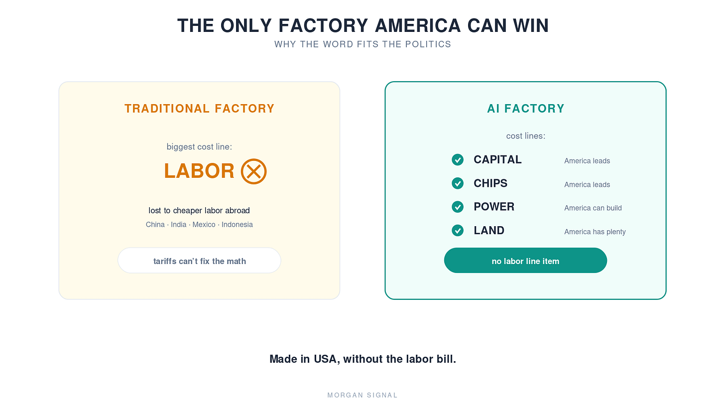AI factory illustration from the original article.