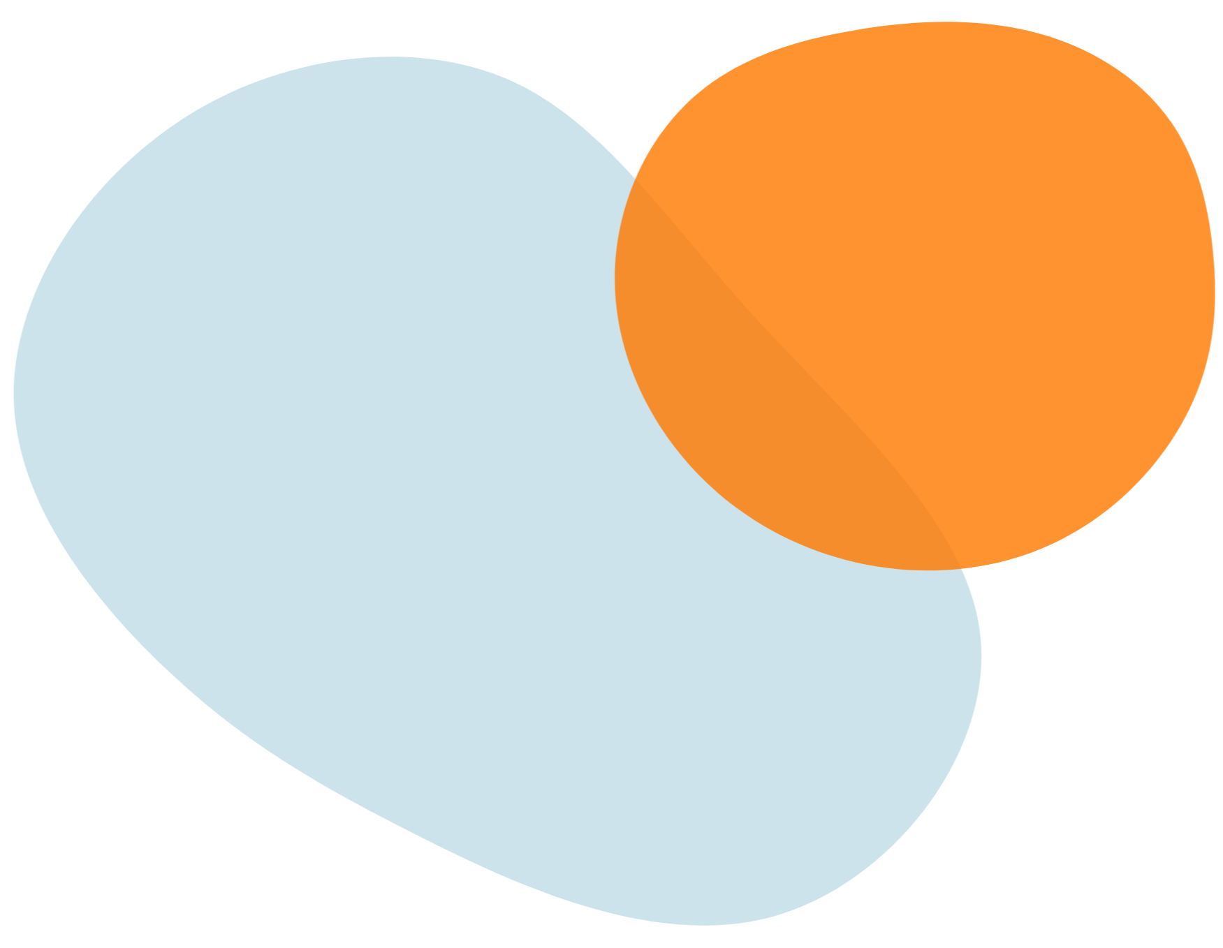 Värikäs diagrammi, jossa on kaksi suurta, pehmeästi reunustettua puikulaa, yksi vaaleansininen ja toinen oranssi, jotka osittain päällekkäin.
