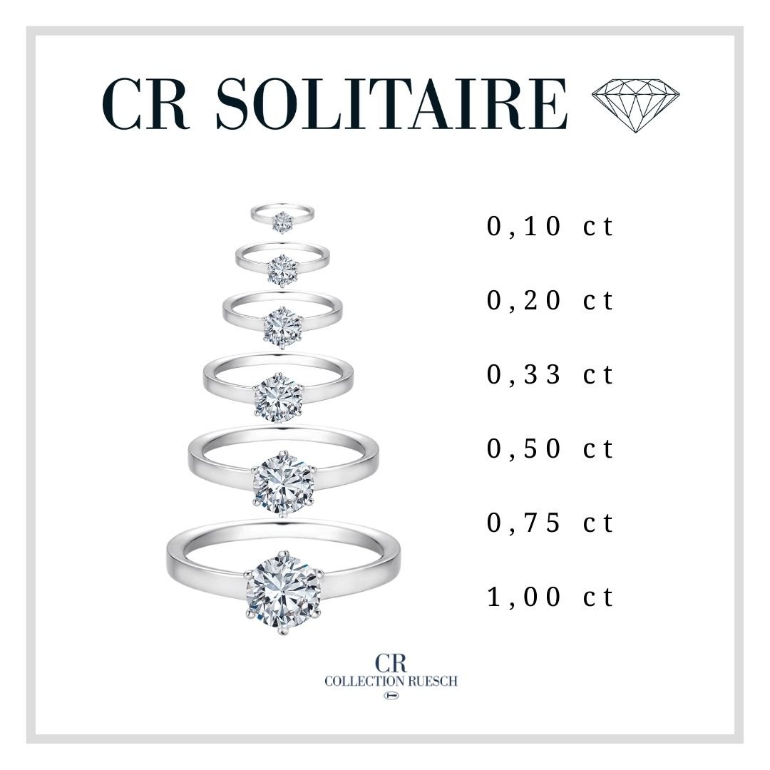 Verschiedene Schmuckringe mit Diamanten unterschiedlicher Größe, die nach Karat gewichtet sind, von 0,10 Karat bis 1,00 Karat. Oberhalb steht der Text 'CR Solitaire' mit einem Diamantsymbol, unterhalb die Marke 'CR Collection Ruesch'.
