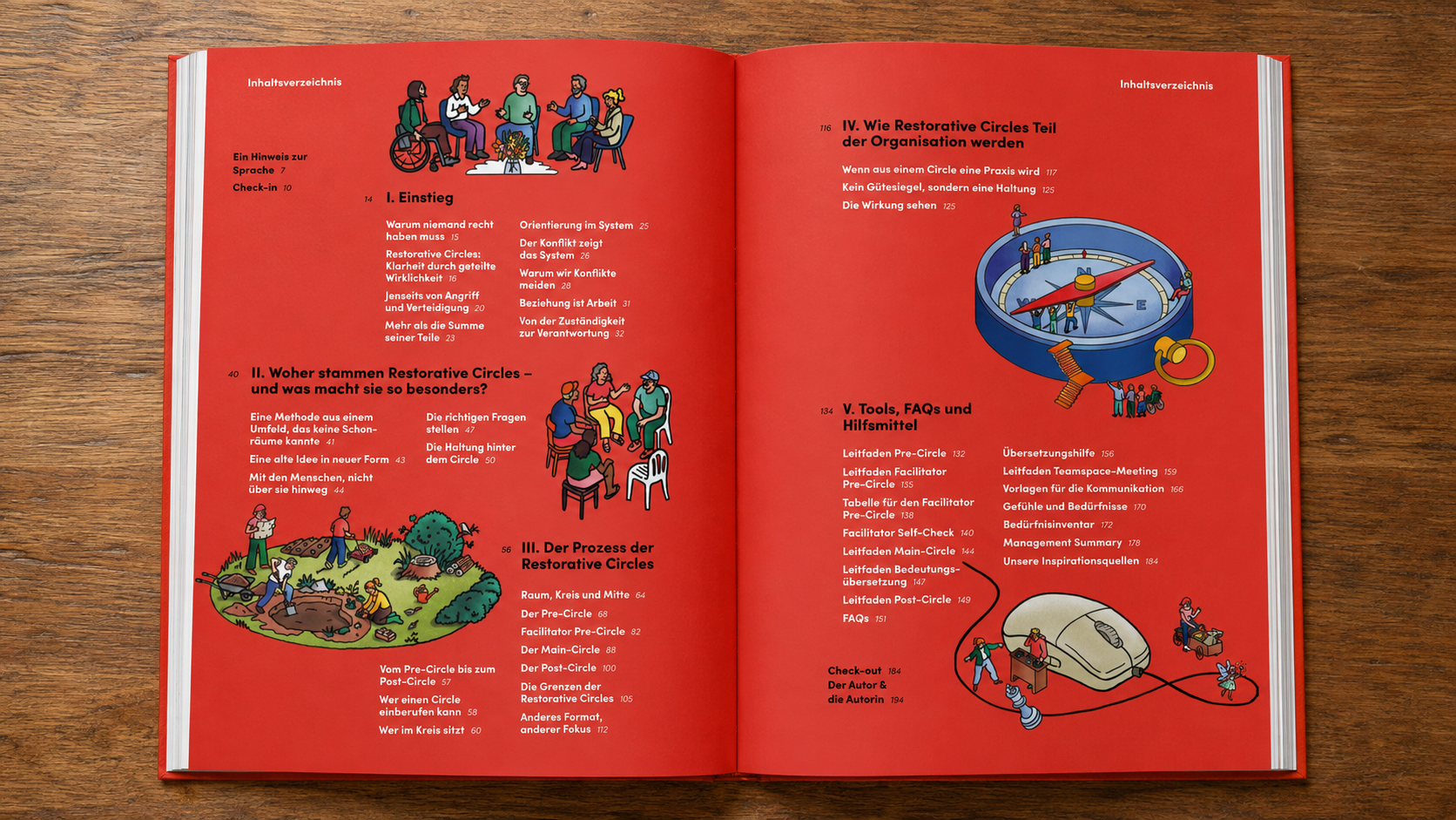 Offenbares Inhaltsverzeichnis eines Buches, mit Texten und Illustrationen, das sich mit der Organisation von Restorative Circles beschäftigt. Auf der linken Seite sind Bilder von Menschen, die sich im Kreis versammeln, und auf der rechten Seite eine Abbildung eines Kompasses mit kleinen Figuren.