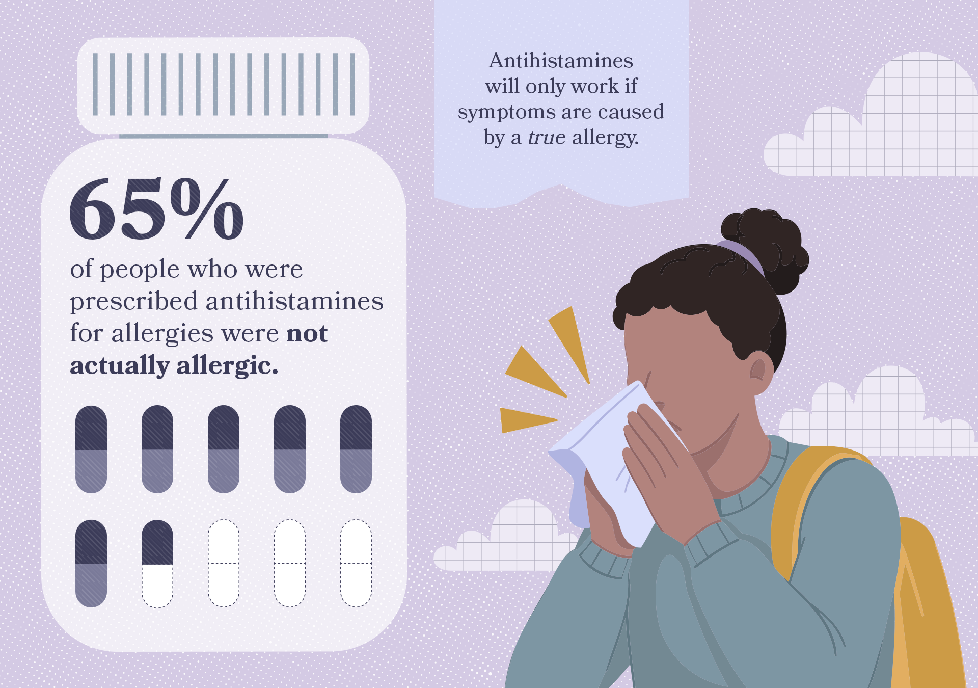 An illustration of a person with curly dark hair wearing a gray sweater and yellow backpack, sneezing into a tissue. To the left, there is an infographic about antihistamines and allergy statistics, with a man in the background, and clouds in the sky