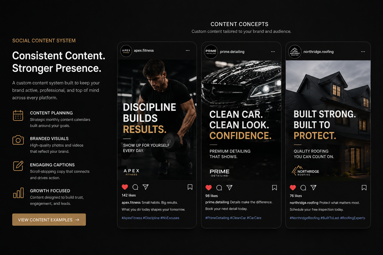 A presentation slide showcasing a custom content system for social media. The slide includes three example posts from fitness, detailing, and roofing brands, emphasizing consistent content and brand strength. The left section lists four key features of content planning, visuals, captions, and growth focus, with a button to view content examples.