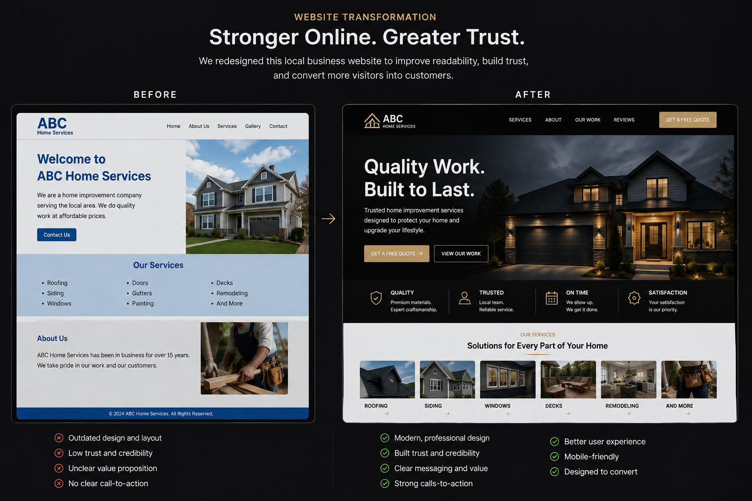 Comparison of a website design before and after a redesign for ABC Home Services. The before version has a simple layout with a white background, blue accents, and an image of a house. The after version has a modern, dark-themed design with a sleek look, professional images of homes, and improved navigation elements.