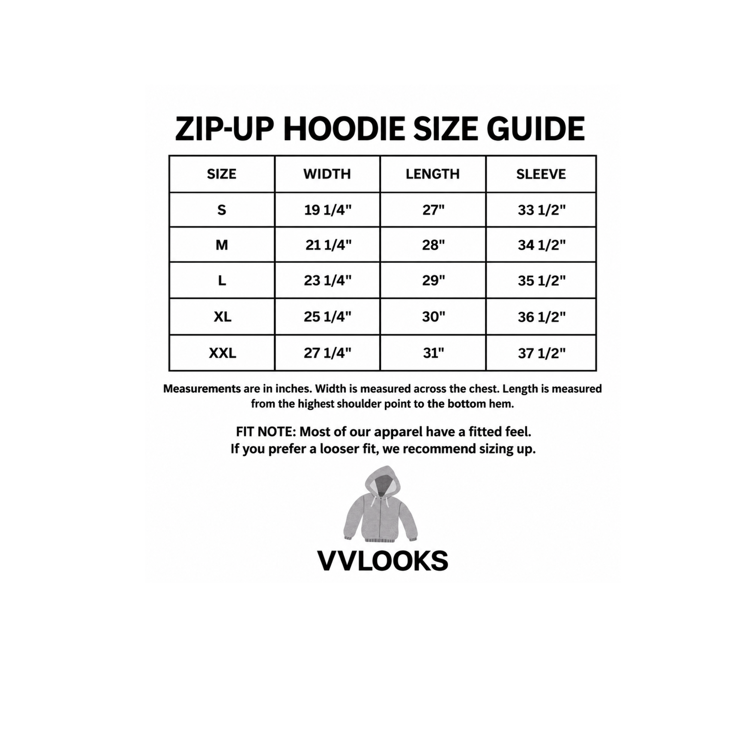 zip chart.png