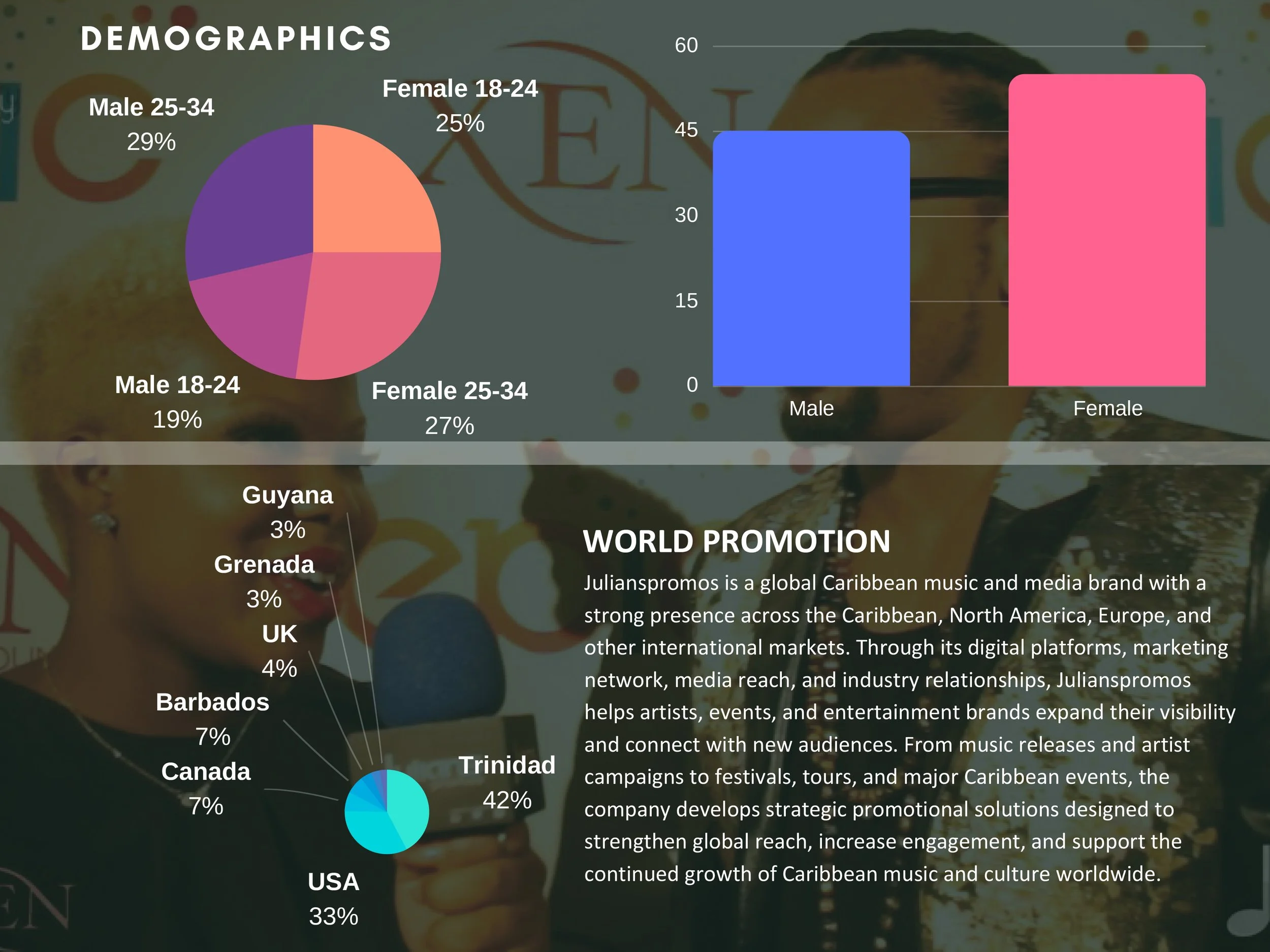 Julianspromos 2027 Electronic Media Kit
