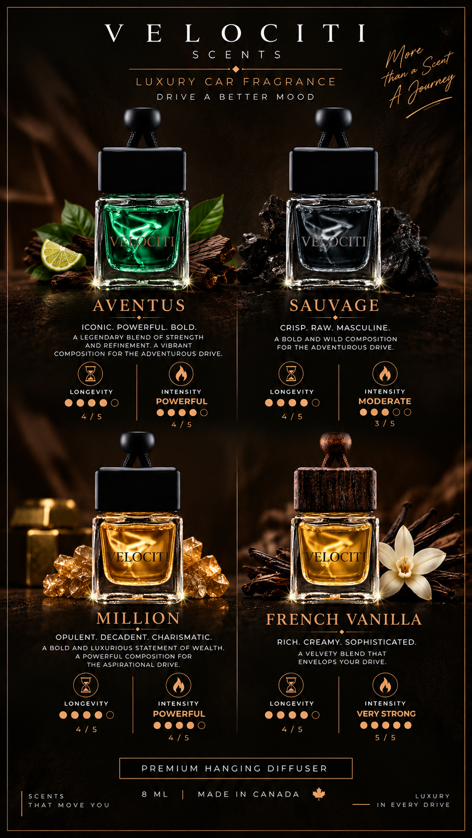 LUXURY BUNDLE (FOR HIM)