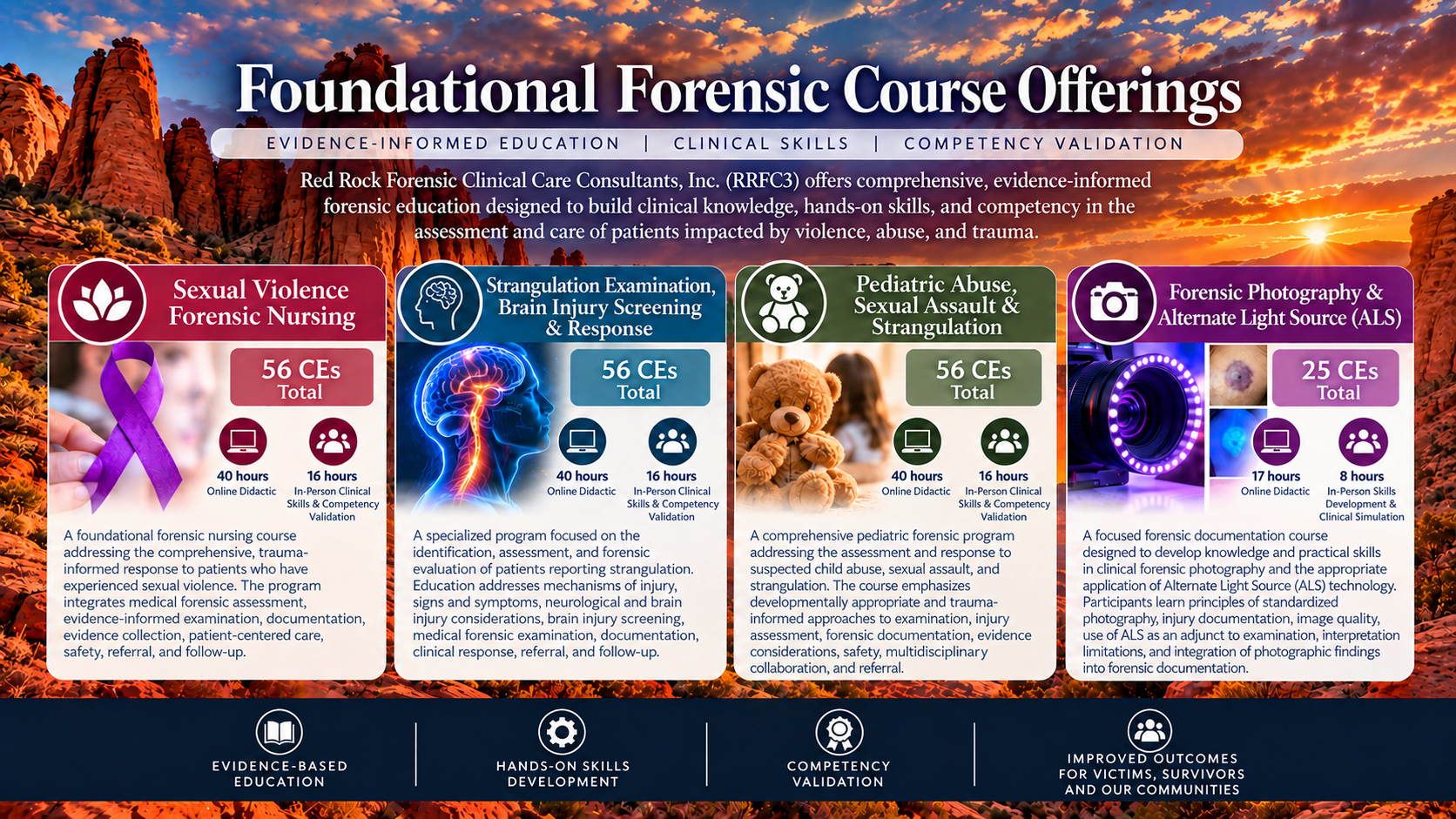 An infographic on foundational forensic course offerings displayed against a desert landscape sunset background. The infographic contains four sections detailing courses in Sexual Violence Forensic Nursing, Strangulation Examination and Brain Injury Response, Pediatric Abuse and Related Forensic Programs, and Forensic Photography and ALS. Each section provides course details including total credits, online and in-person hours, course descriptions, and focus areas.
