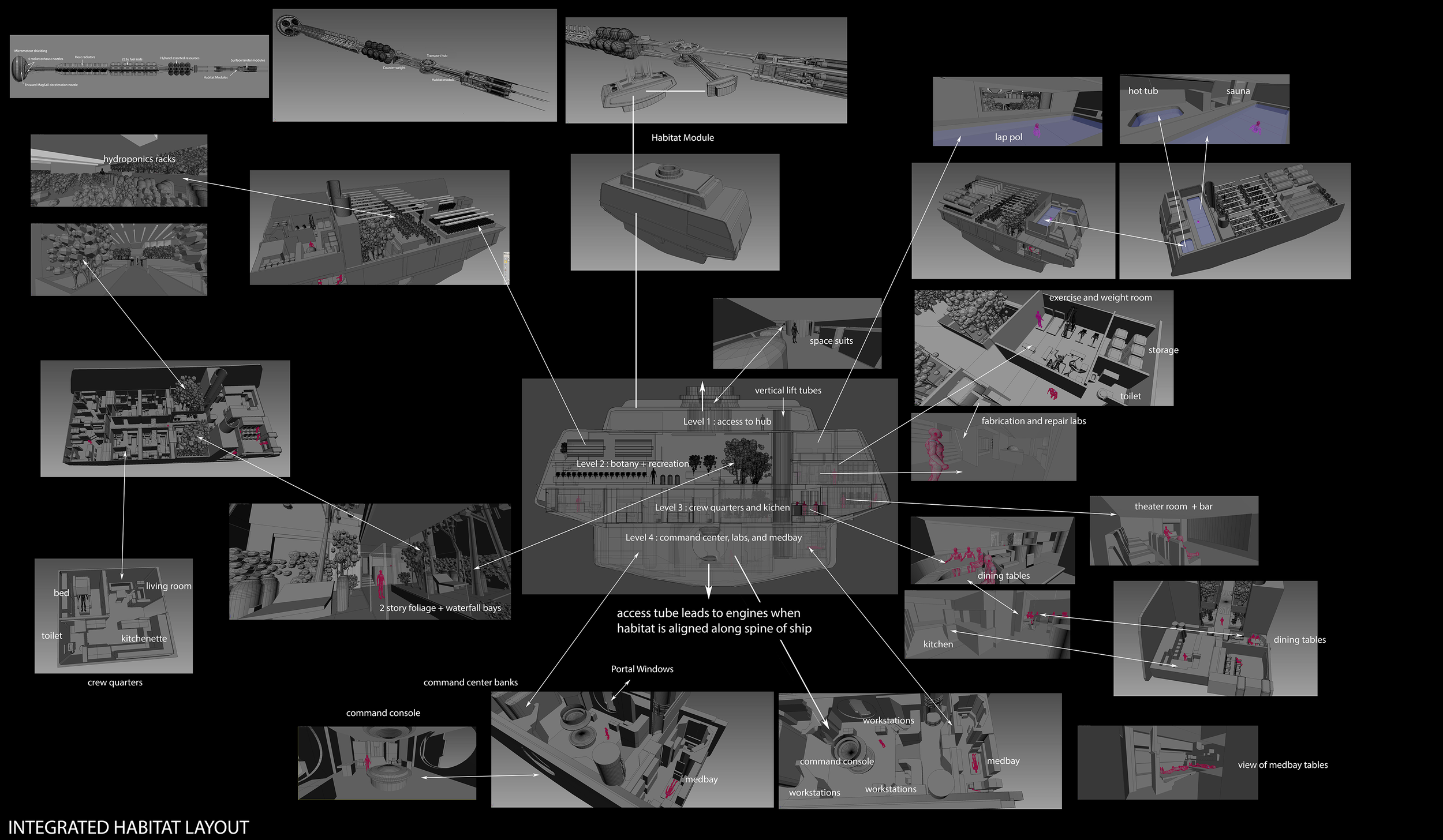 IntegratedHabitatLayout.png
