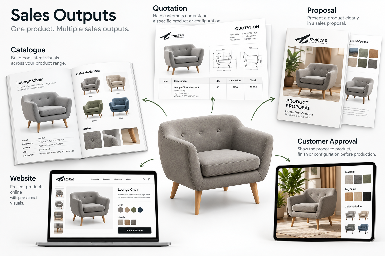 04 — SALES OUTPUTS