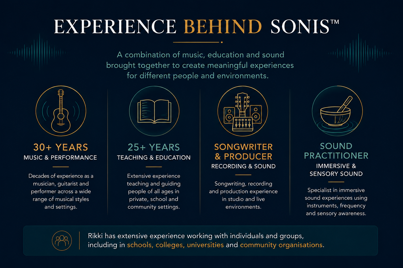 A promotional infographic highlighting Rikki's experience in music, education, sound production, and sensory sound therapy, with icons representing guitar, book, sound equipment, and bowl with spoon, and text detailing over 25 years teaching and 30 years performing.