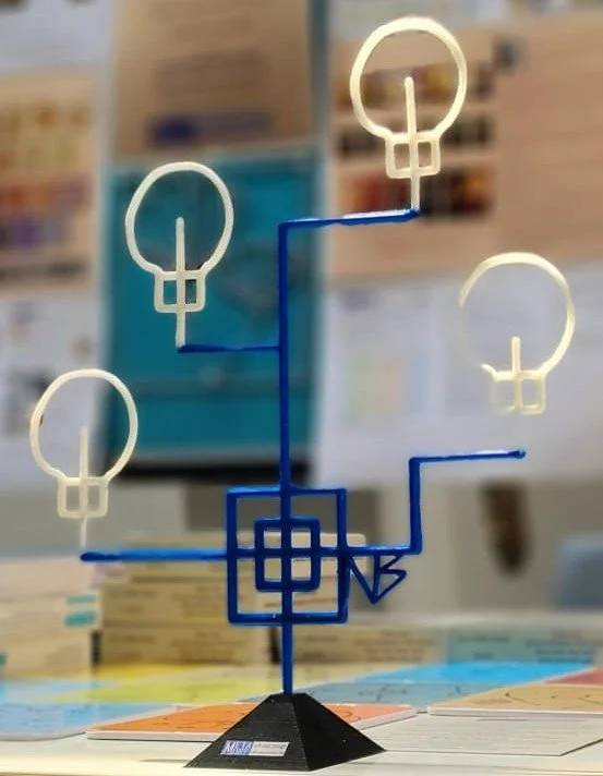 Tree of Innovation & Discovery