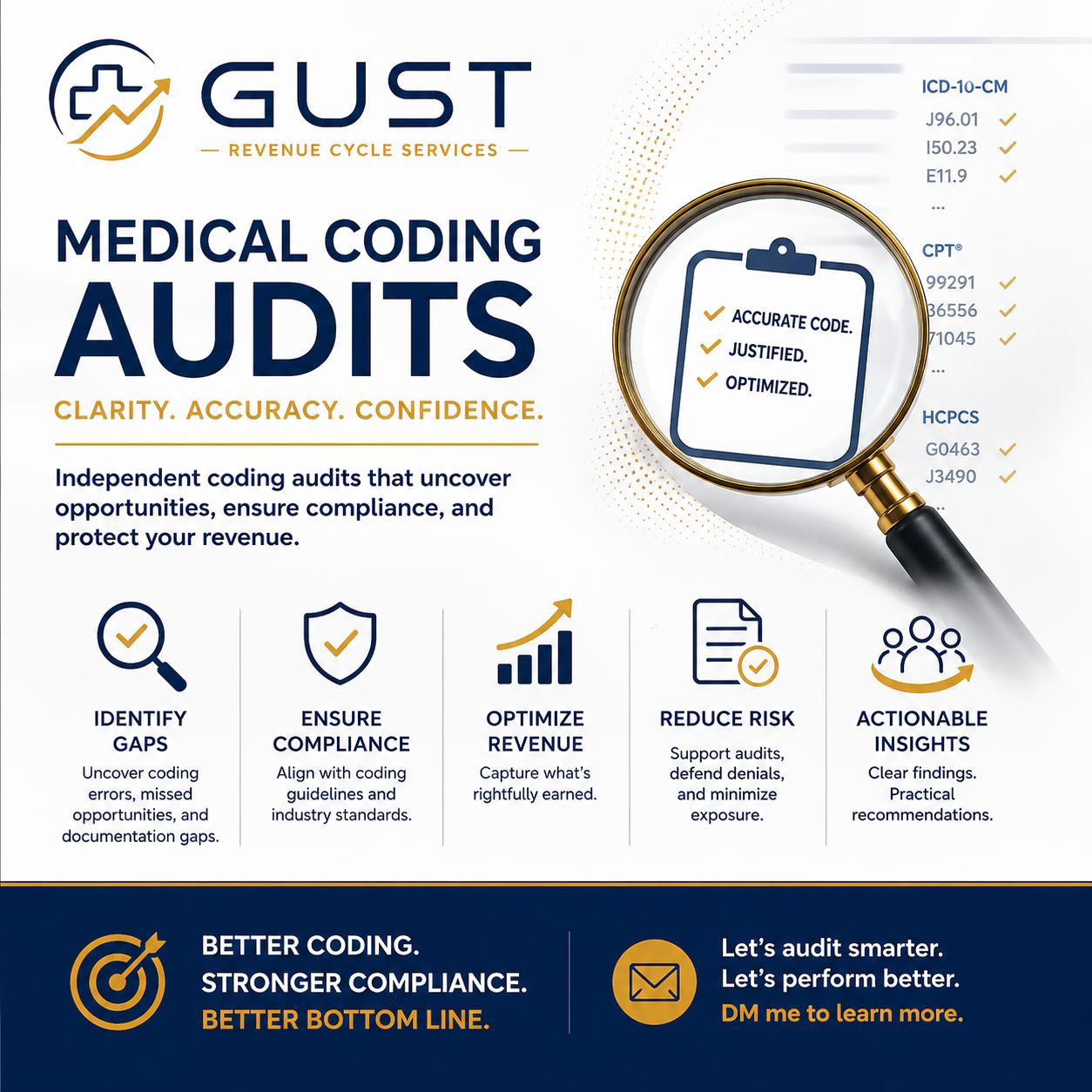 Informational graphic for medical coding audits by GUST, Revenue Cycle Services. Features include a magnifying glass highlighting checklist items: accurate code, justified, optimized. Main headings emphasize clarity, accuracy, confidence, and benefits like identifying gaps, ensuring compliance, optimizing revenue, reducing risk, and actionable insights.