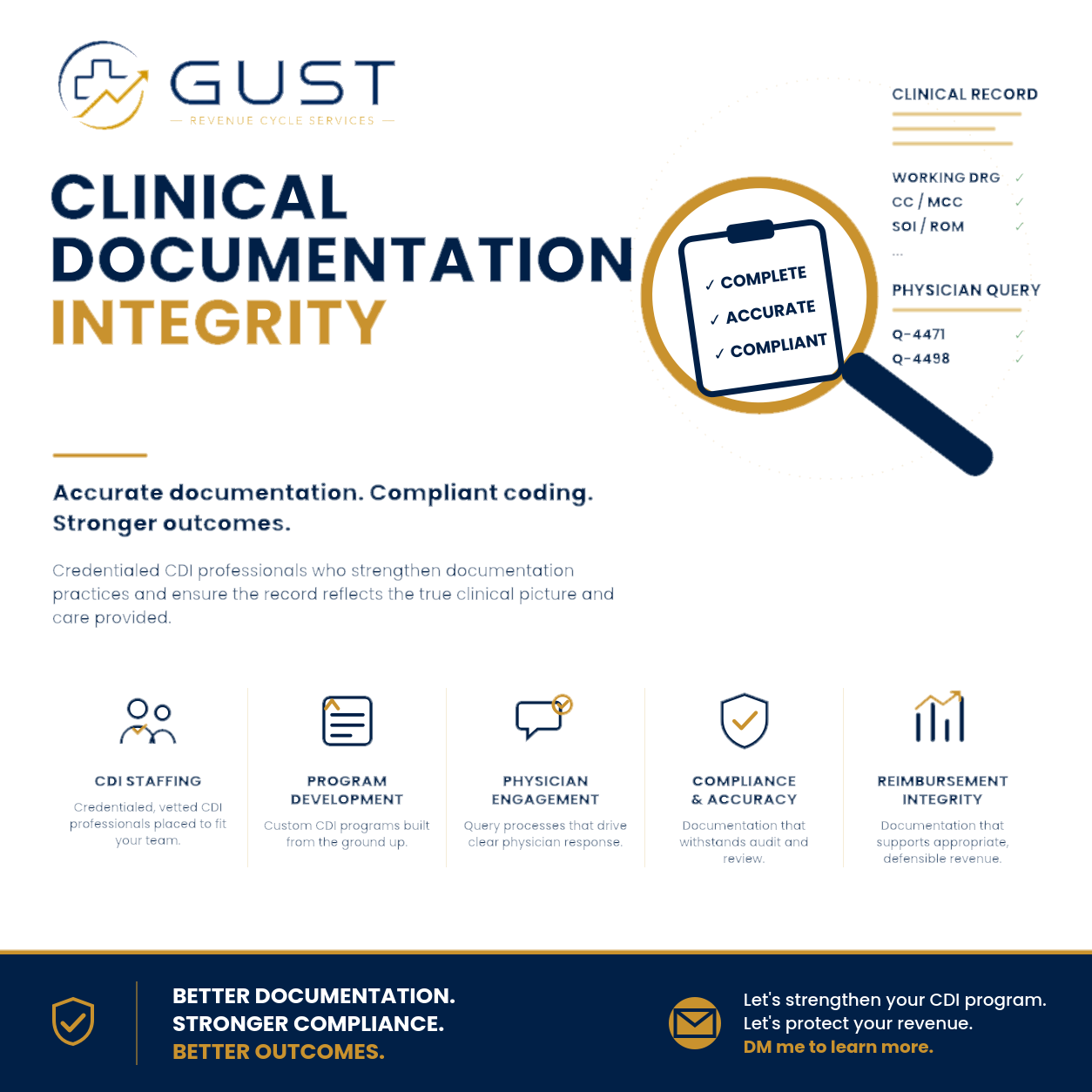 An infographic for GUST Revenue Cycle Services emphasizing clinical documentation integrity, with texts highlighting key points such as complete, accurate, and compliant documentation, and benefits like better documentation, stronger compliance, and improved outcomes.