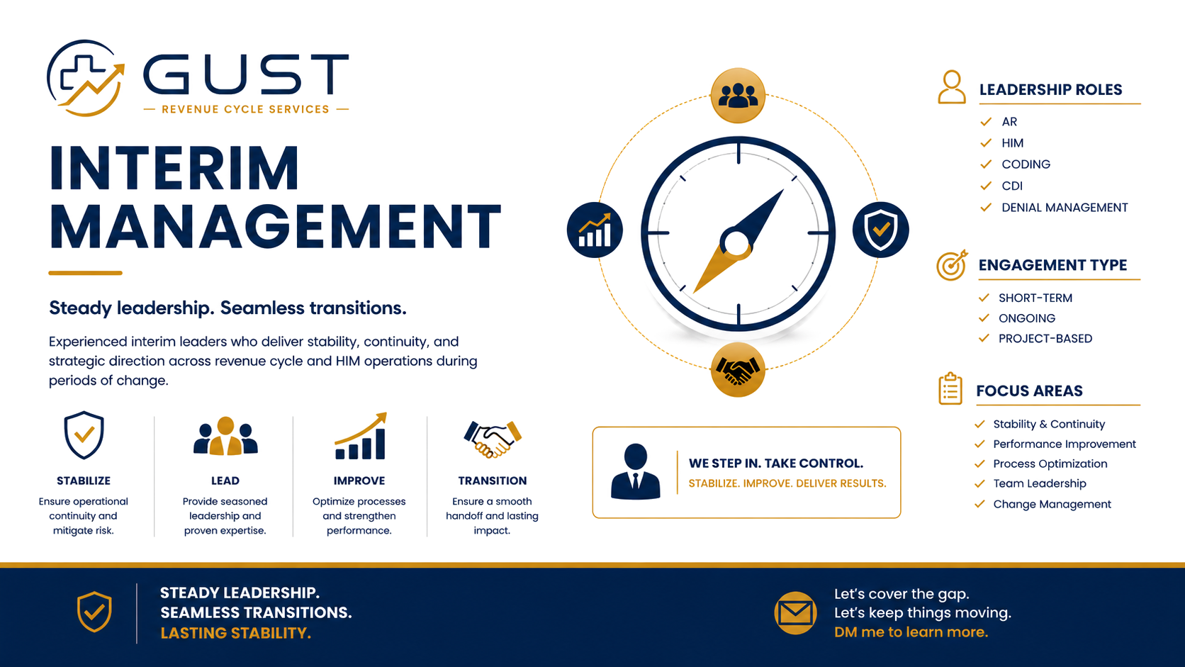 Infographic about interim management services by GUST, focusing on leadership roles, engagement types, focus areas, and the process of stabilizing, leading, improving, and transitioning management.