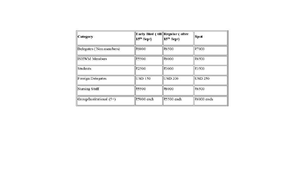 A table displaying registration categories and fees for an event, including early bird, regular, and spot registration costs, with categories for delegates, ISHWM members, students, foreign delegates, nursing staff, and groups/institutions.