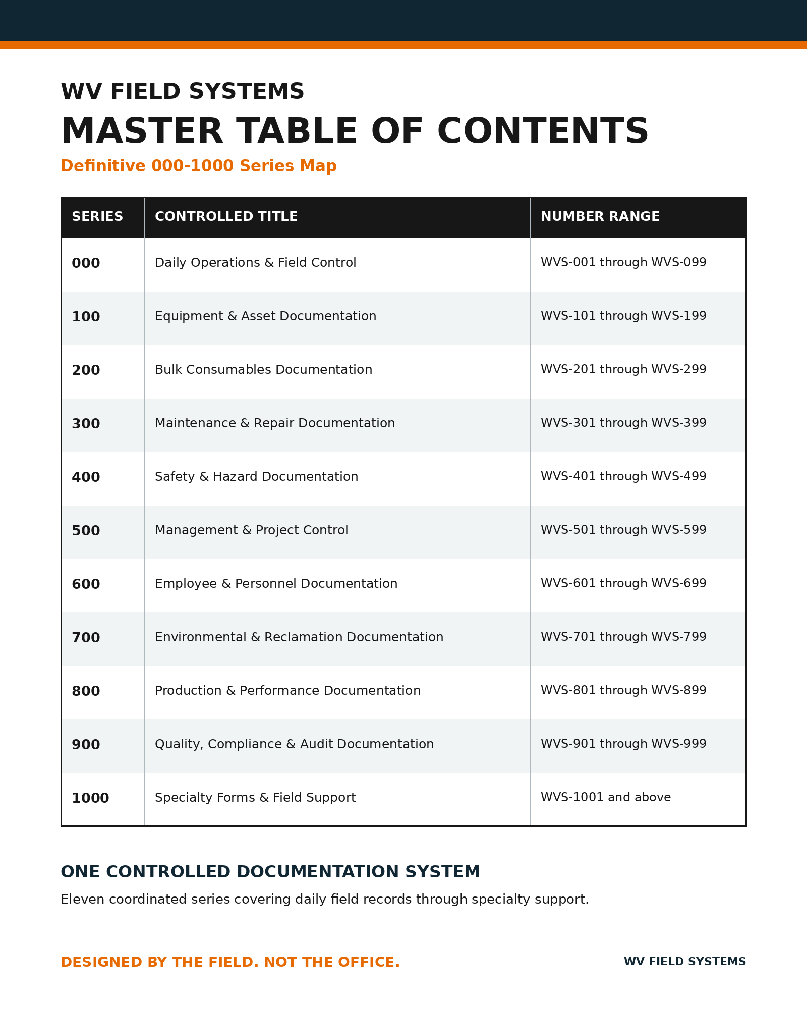 WV_Field_Systems_Master_Index_Preview.png
