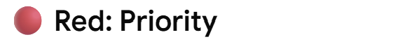 Red circle followed by the text "Red: Priority".