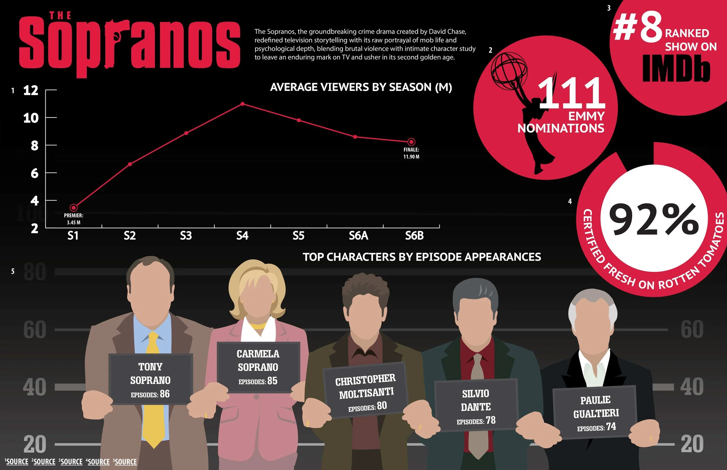 THE SOPRANOS INFOGRAPHIC.jpg