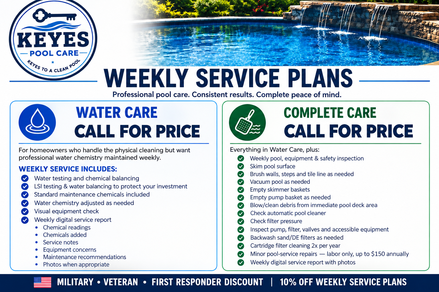A promotional flyer for Keyes Pool Care displaying weekly service plans. The flyer features a blue and white water drop icon for Water Care, and a green pool skimmer icon for Complete Care. It lists services offered, pricing advice, and discounts for veterans, military, and first responders. The background includes an image of a swimming pool with a waterfall feature, greenery, and sunlight.