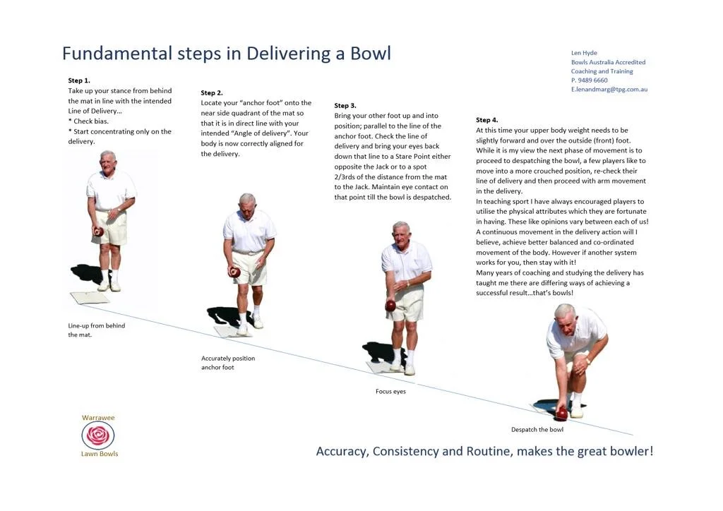 Delivering a Bowl