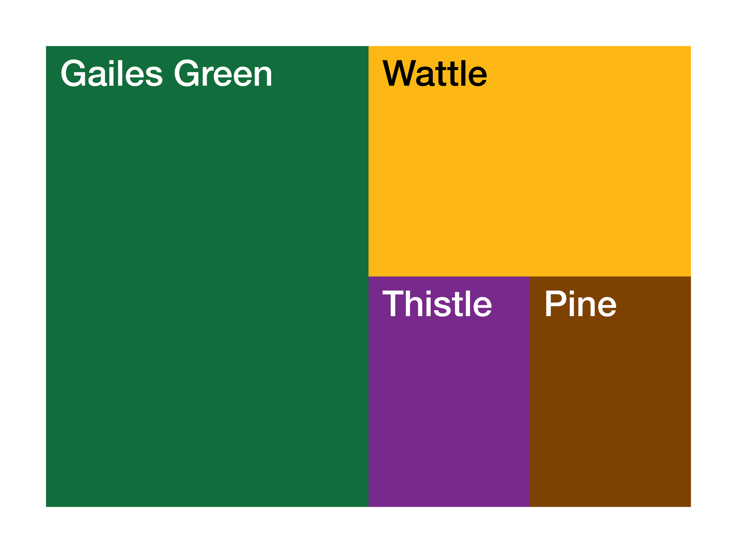 Updated colour palette