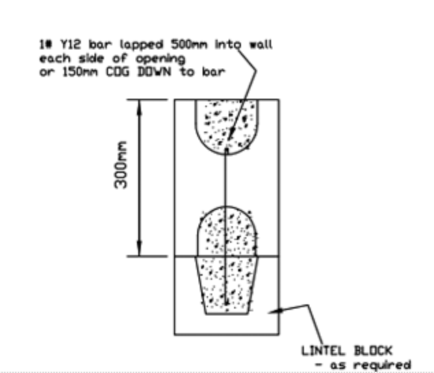 Technical diagram of a wall with a lintel block, showing a 300mm height and instructions for tapping a 12-inch bar into the wall or lowering it by 150mm at the openings.