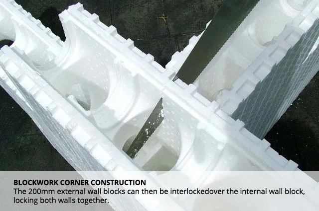 Image showing Styrofoam corner construction blocks used in blockwork wall construction, with a caption describing their use for interlocking and locking walls together.