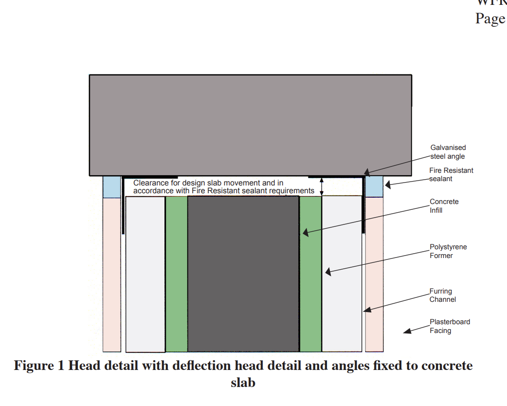 Architectural detail of a building foundation with labeled components including concrete infill, polystyrene former, furring channel, plasterboard facing, galvanised steel angle, and fire resistant sealant, illustrating structural and insulation elements.