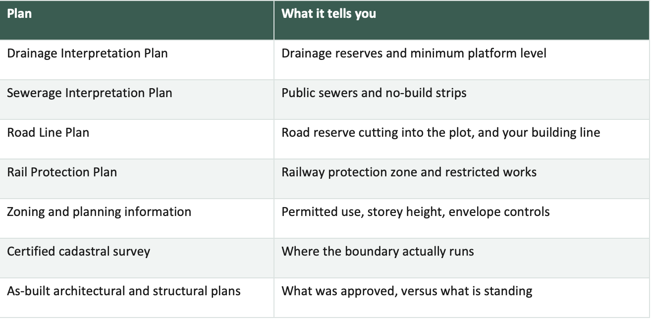 Key plans to check before buying a landed property