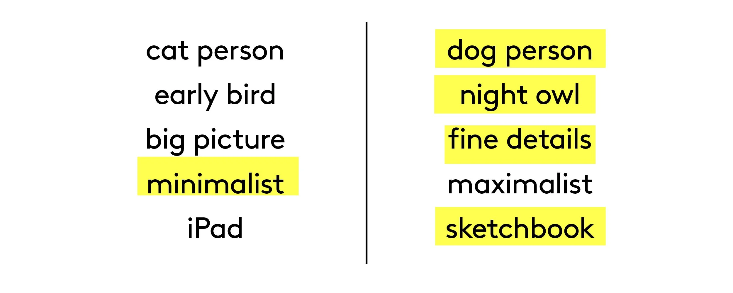 Diagram of interests