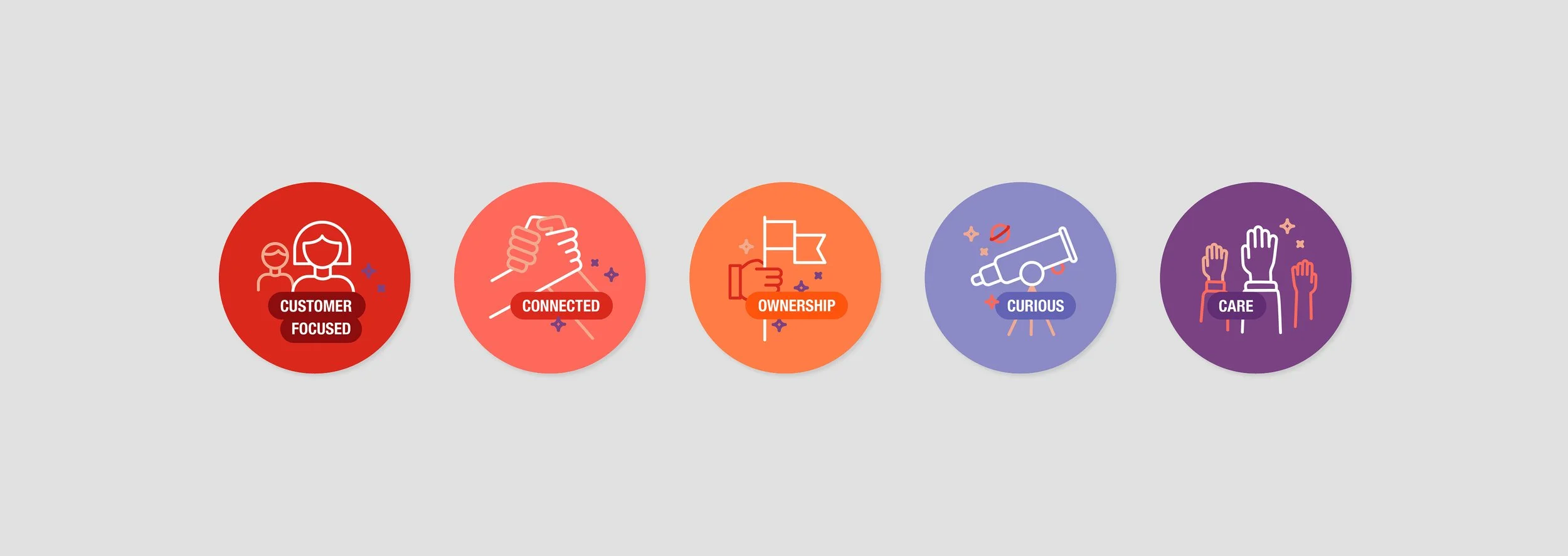 An image showing TelstraSuper's value propositions. They read Customer Focused, Connected, Ownership, Curious and Care