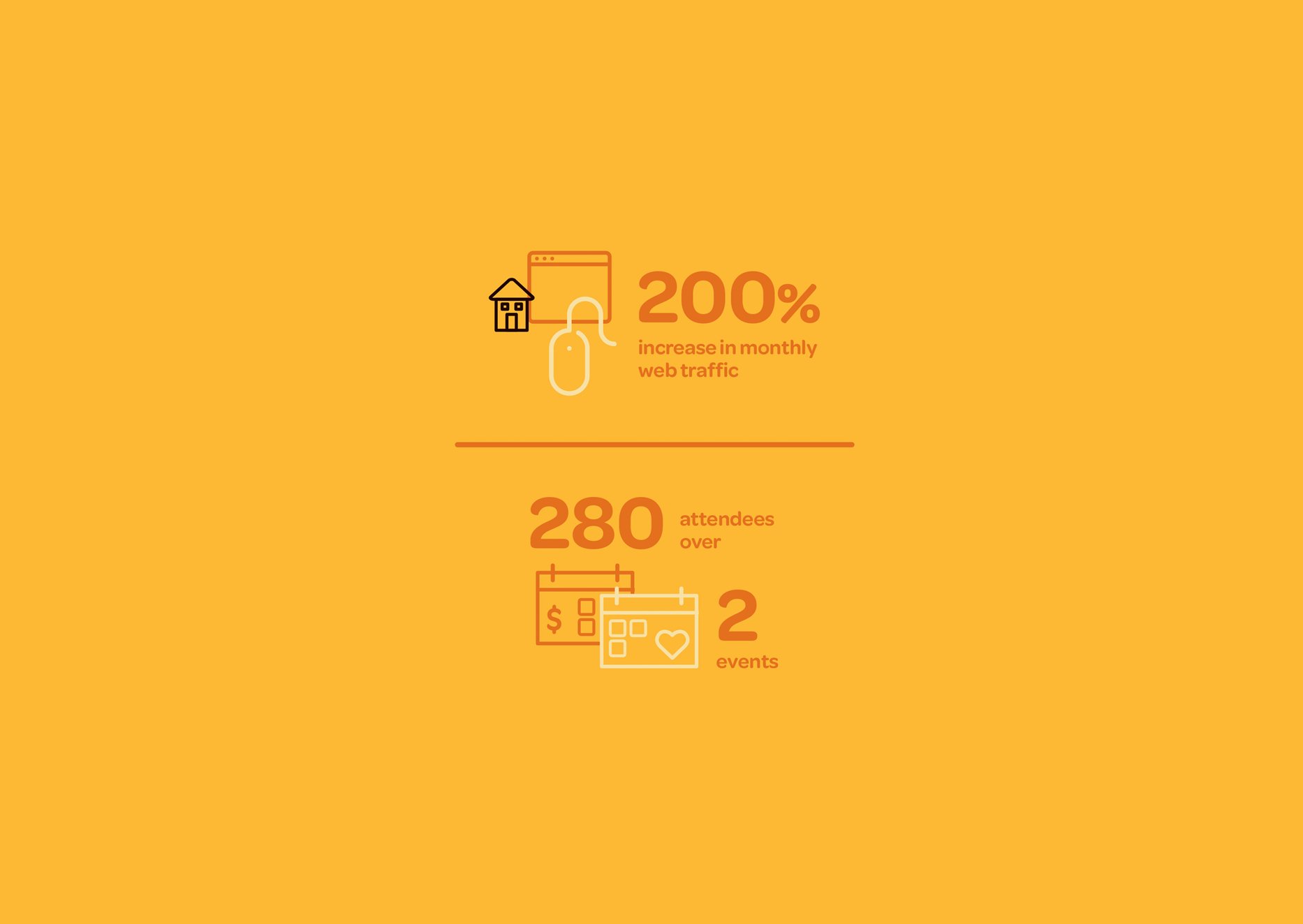 Infographic on web traffic increase, attendee count, and event statistics with icons of a house, computer screen, mouse, dollar bills, and event tickets on a yellow background.