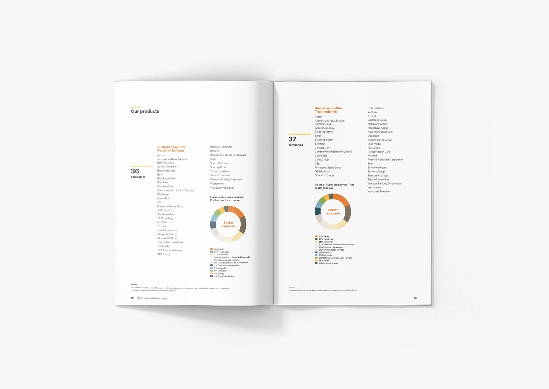A spread from the U Ethical Annual Report
