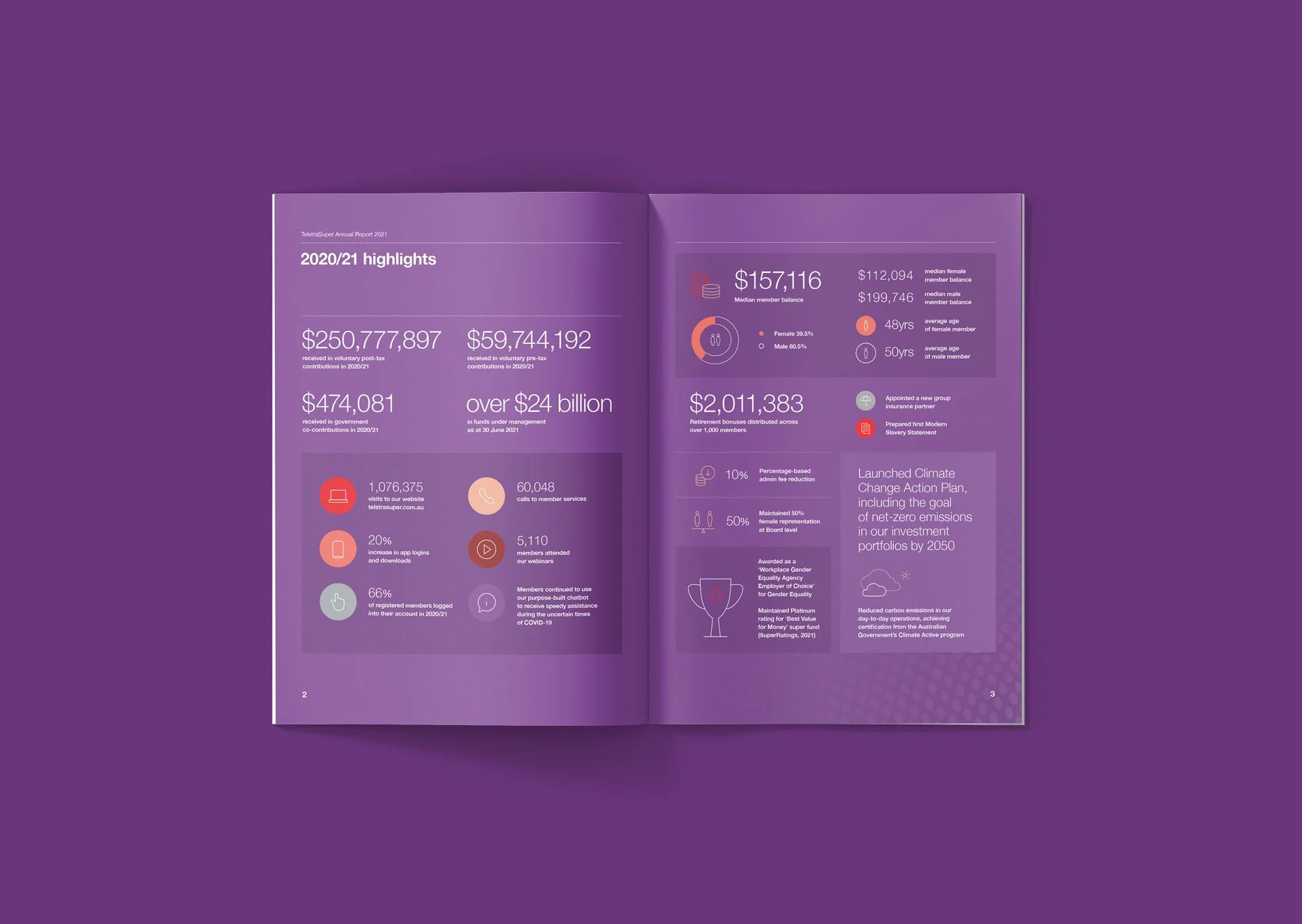 An internal spread from TelstraSuper's annual report