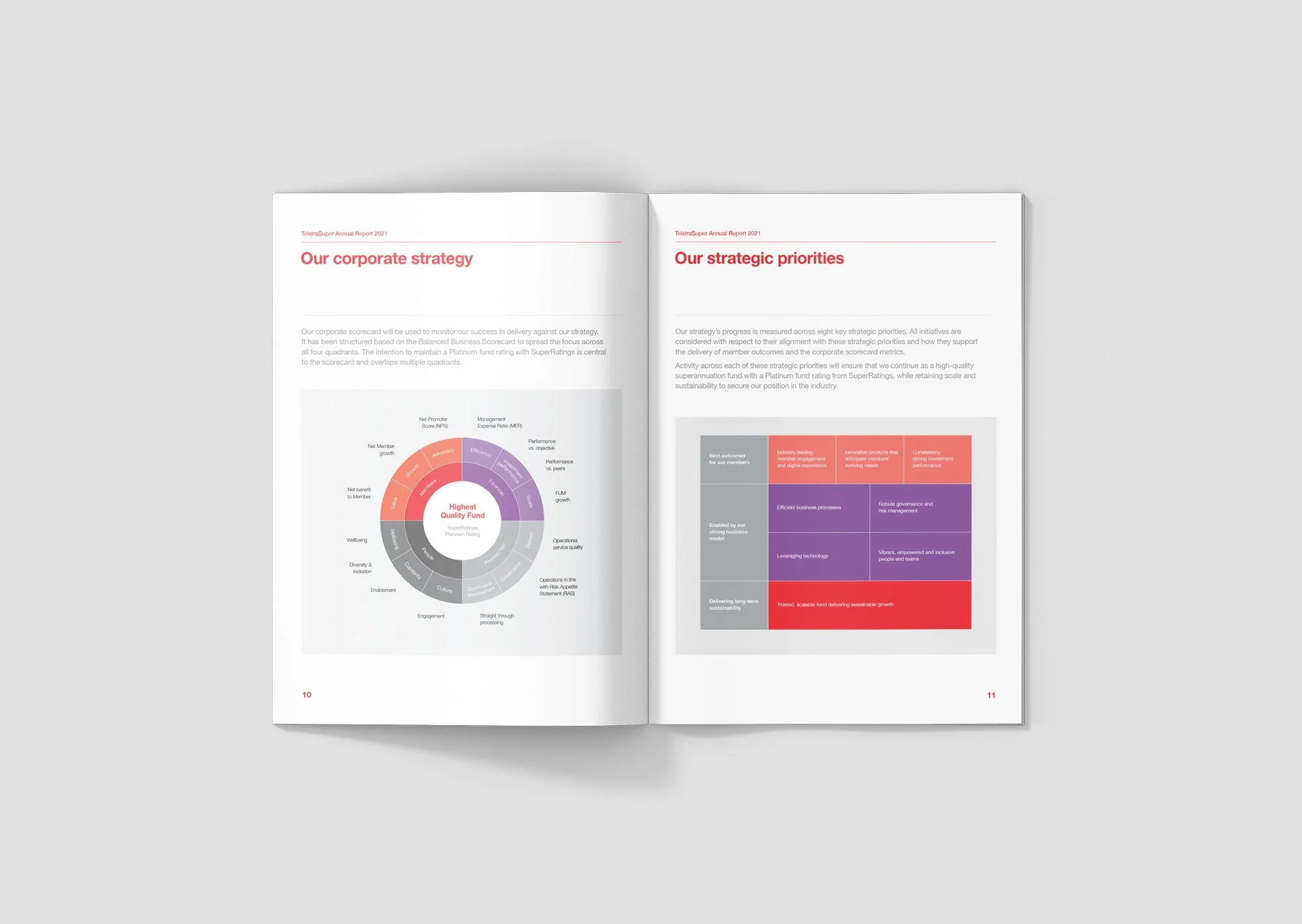 An internal spread from the TelstraSuper annual report