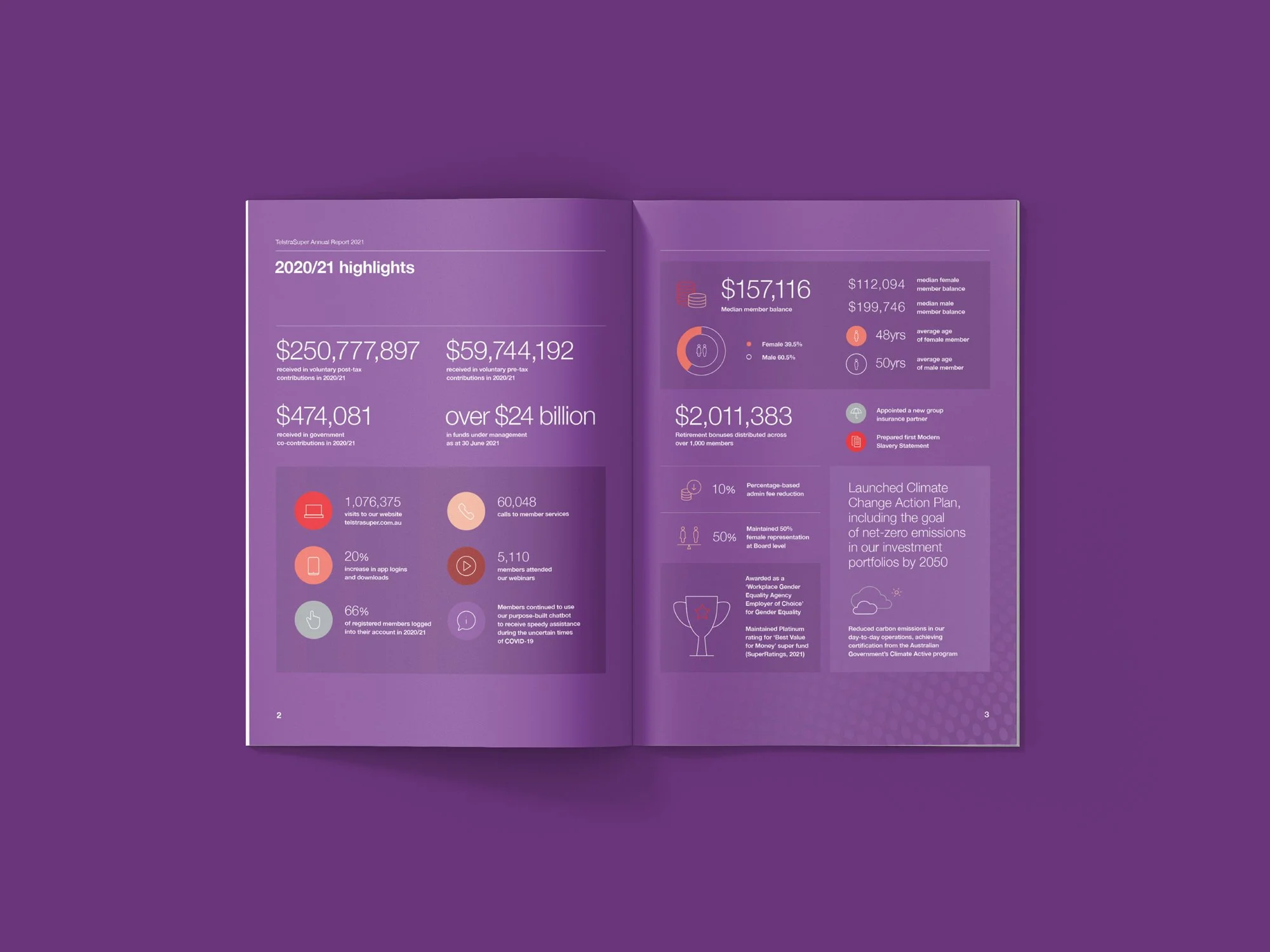 An internal spread of the TelstraSuper Annual report
