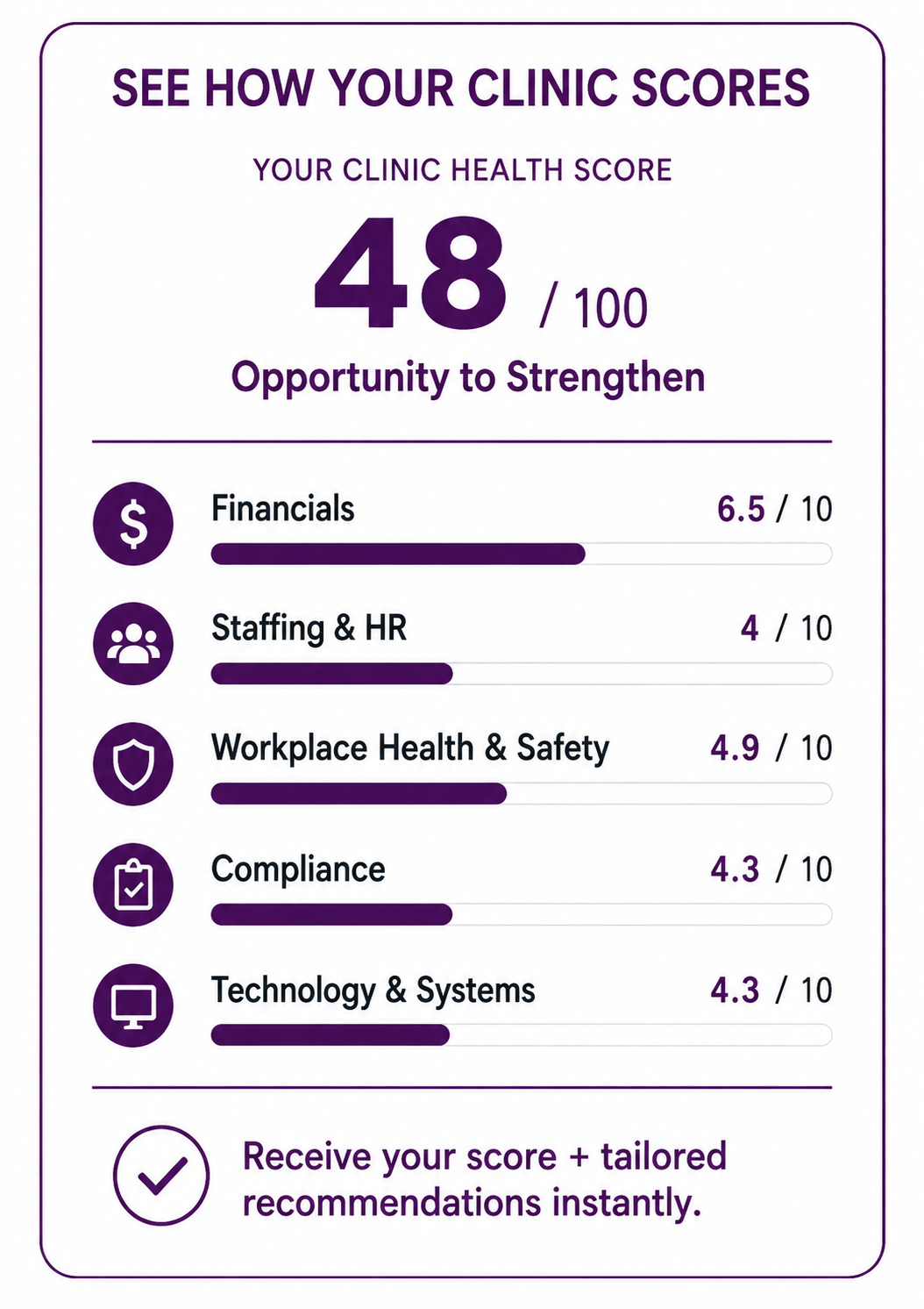 Unlock Veterinary Consulting Clinic Health Check showing a veterinary practice health score across financials, staffing and HR, workplace health and safety, compliance, technology and systems, with tailored recommendations.