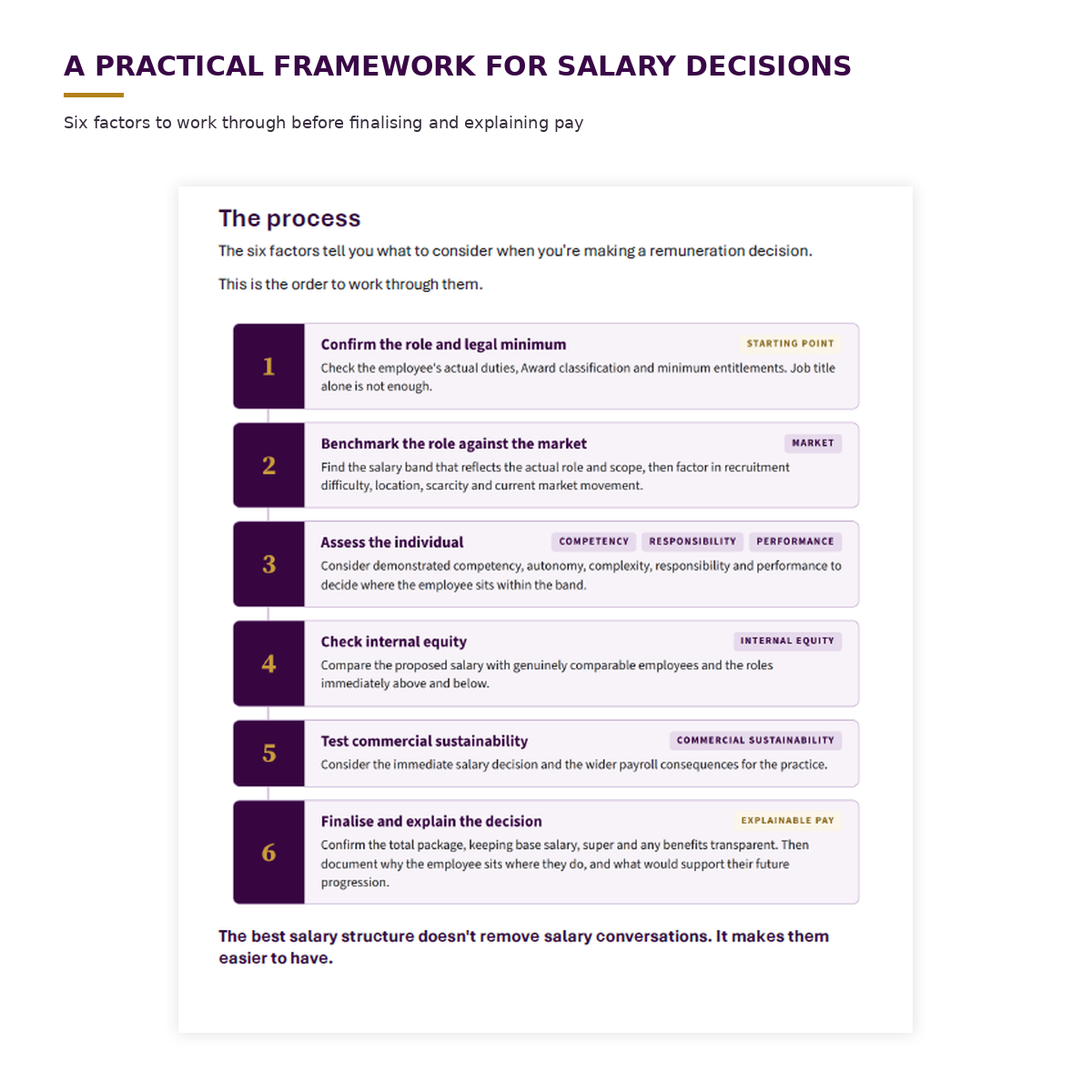 03_salary_decision_process.png