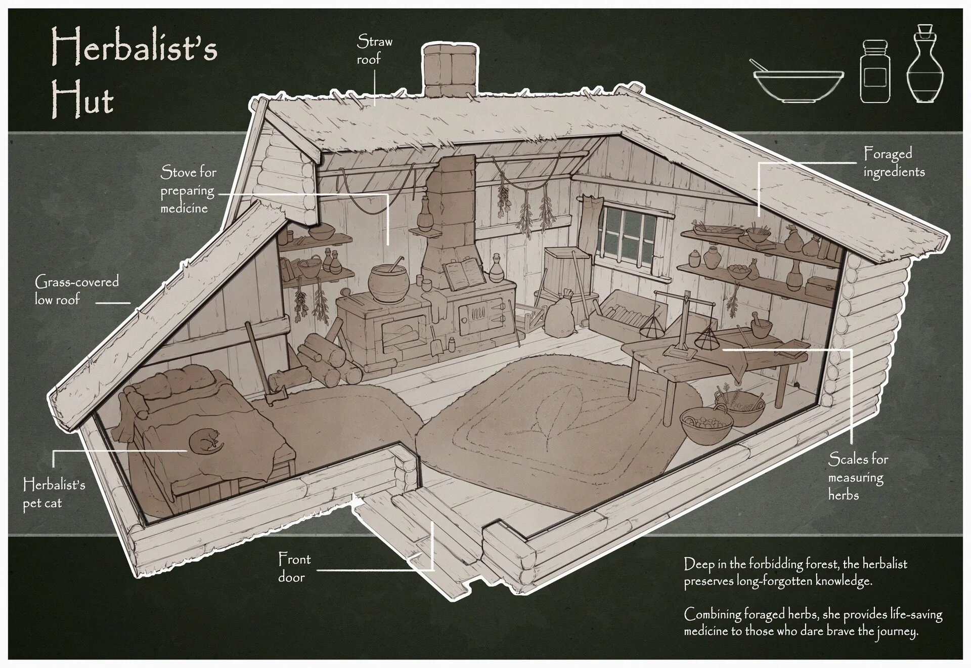 Herbalist Hut.jpg