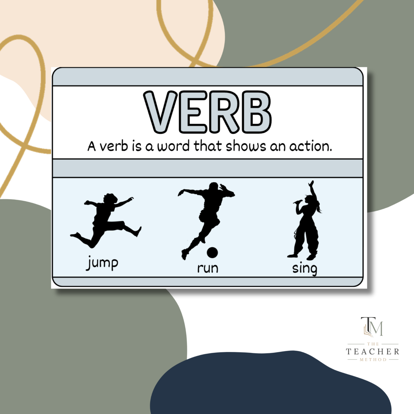 Parts of Speech Posters