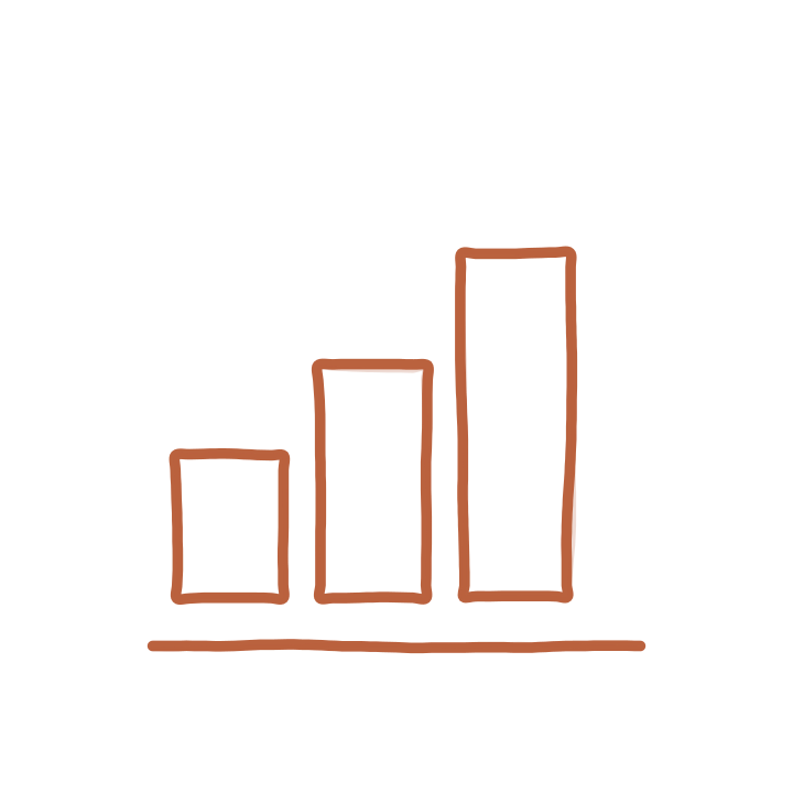 Hand-drawn bar chart with three bars of increasing height from left to right, in brown color.