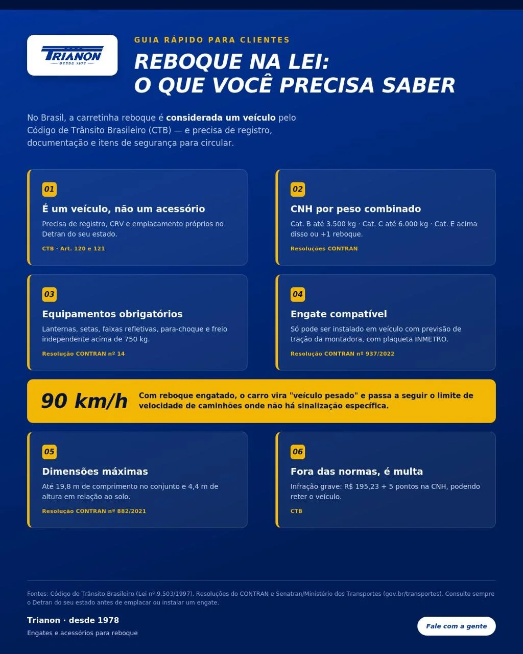 Guia rápido para clientes sobre legislação, documentação e segurança de reboques.