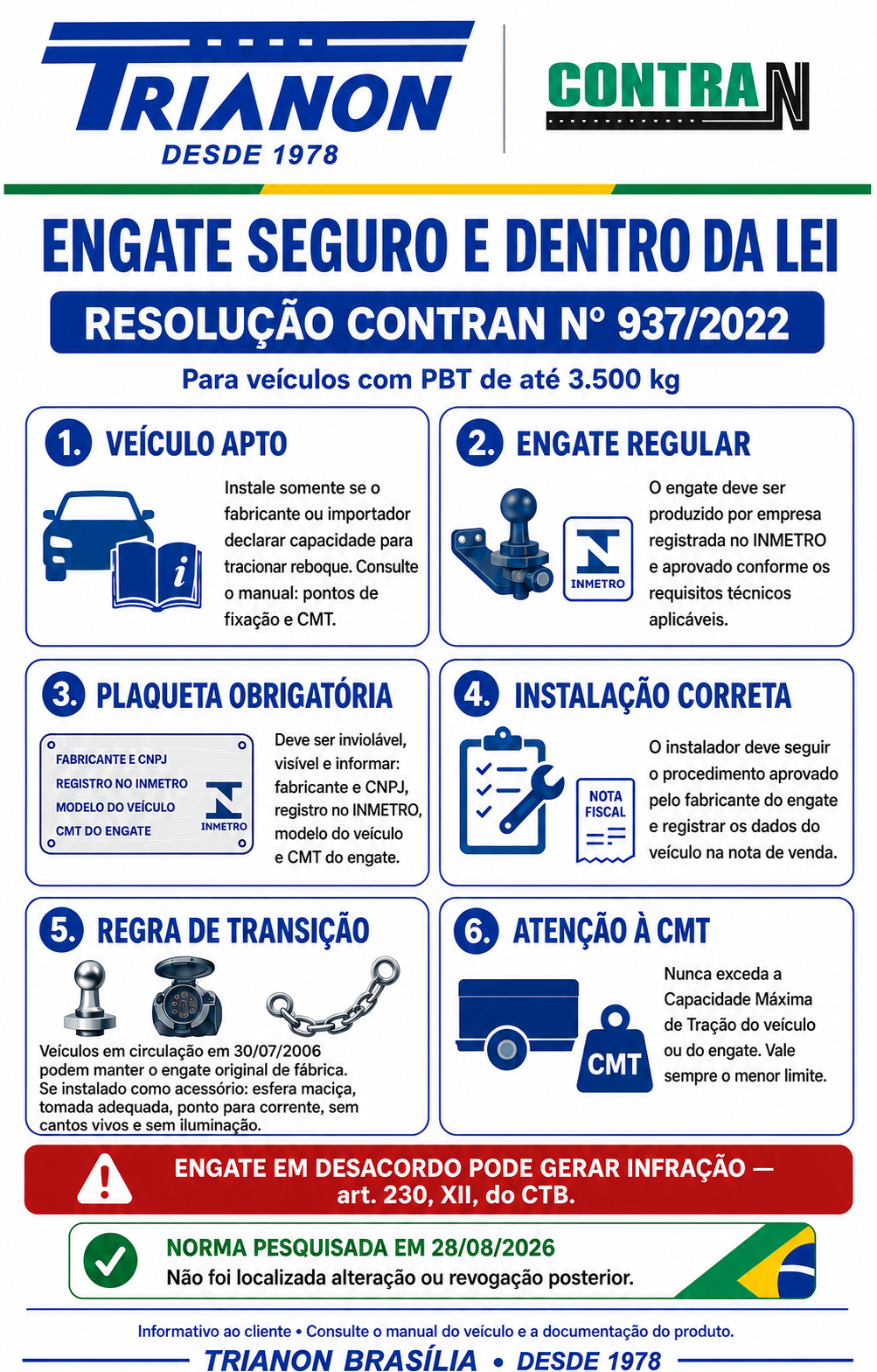 Engate seguro e dentro da lei — orientações da Resolução CONTRAN nº 937/2022.