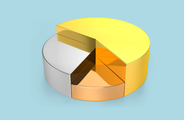 Investment strategy