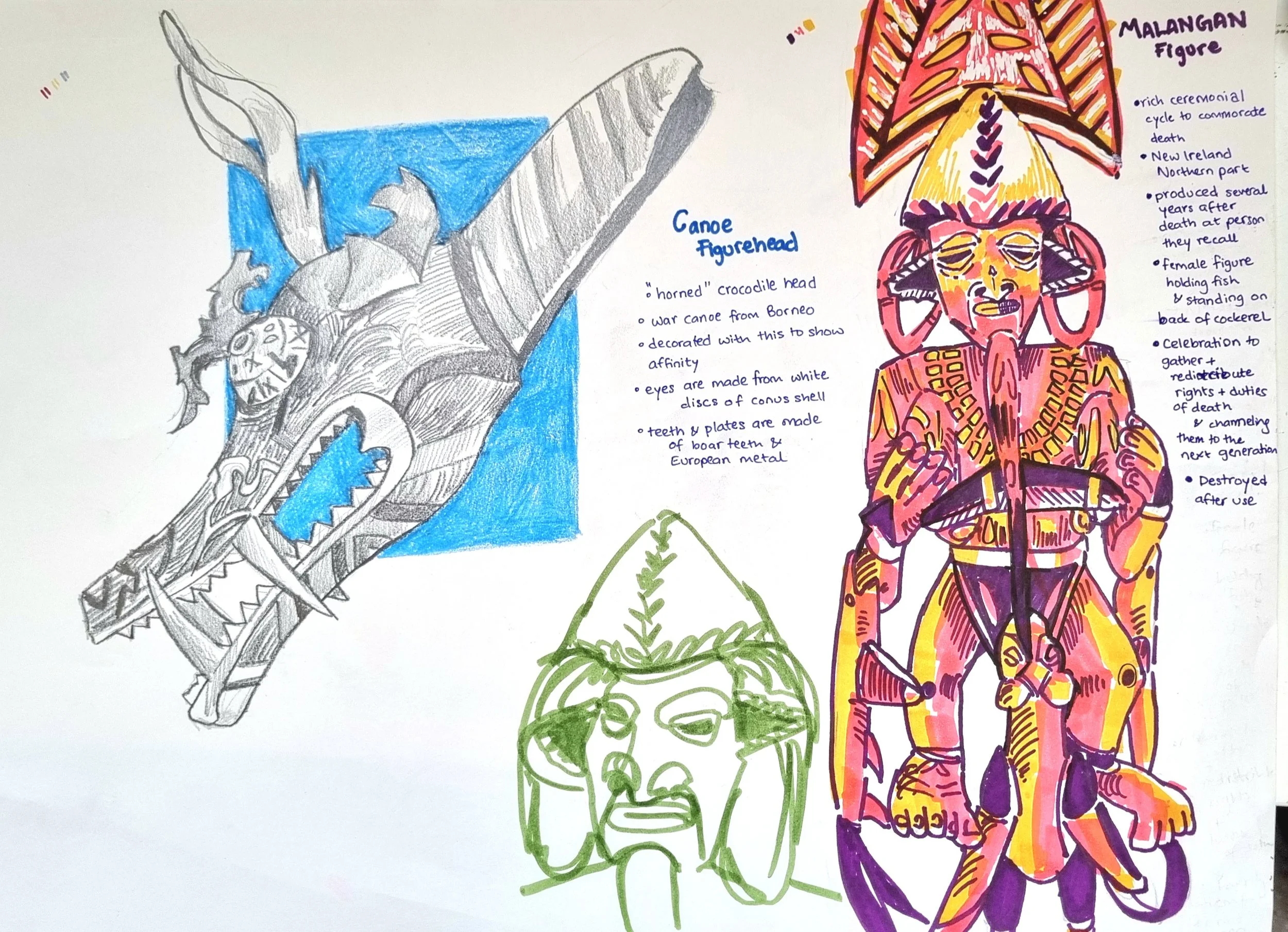 Colorful illustration of a female figure holding a fish and standing on the back of a cockerel, with descriptive text about the Malangan figure.