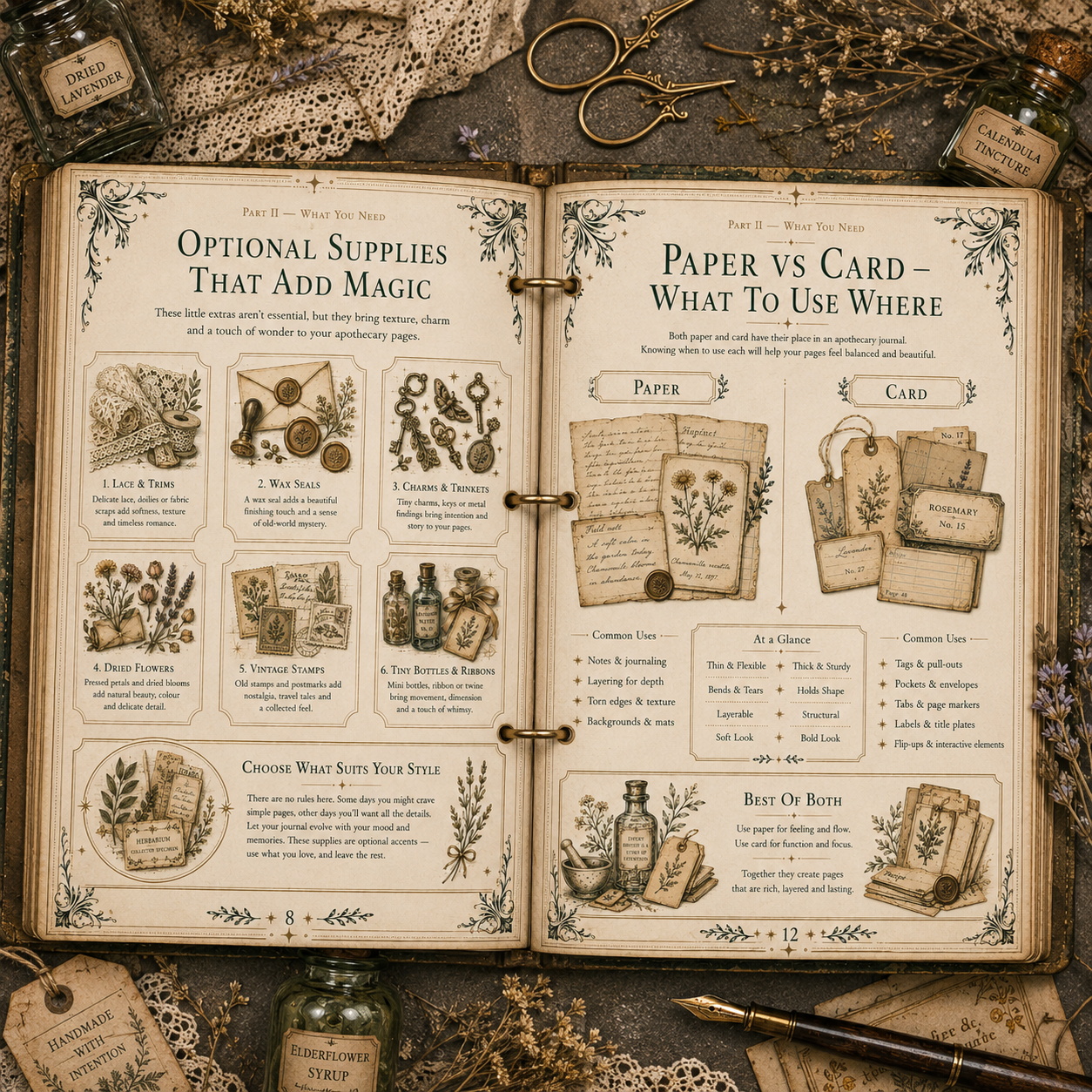 Open vintage-style book with instructions on personal journaling supplies, including optional supplies such as lace, wax seals, charms, dried flowers, vintage stamps, and tiny bottles. The pages also detail uses for paper and cards, with illustrations of journals, tags, and labels. Surrounding the book are dried lavender, scissors, ink pen, small bottles, tags, and lace.